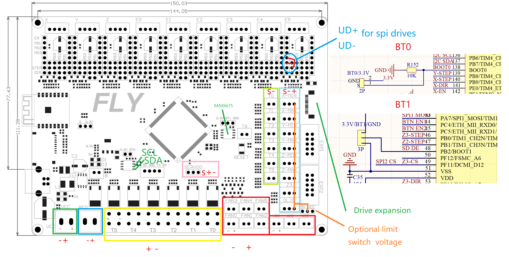 FLY FLYF407ZG Ports illustrated