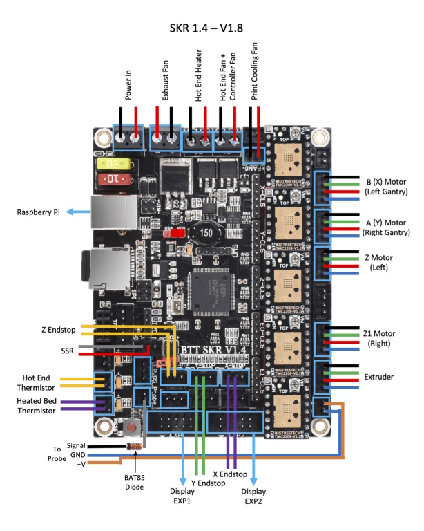 SKR 1.4 MCU