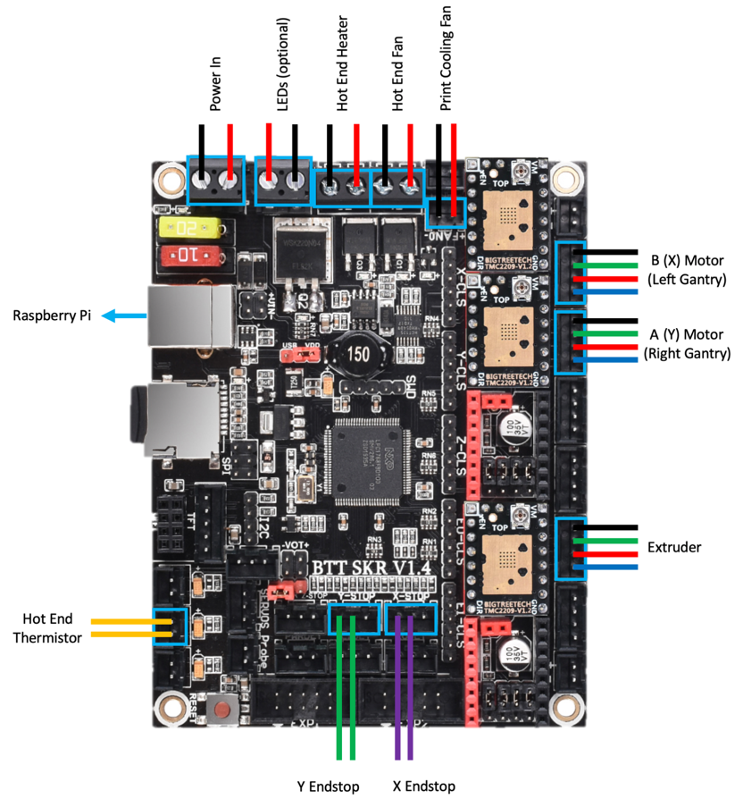 SKR 1.4 MCU XYE